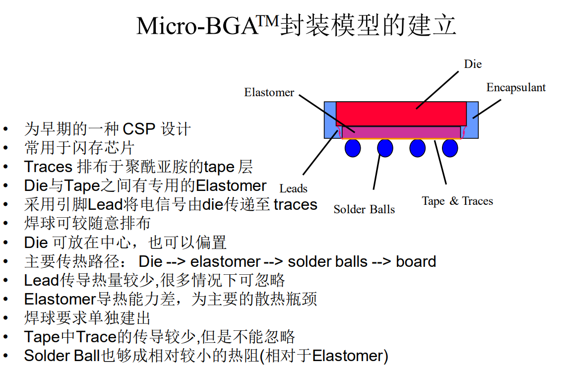 Micro-BGATM封装模型是什么(图1)