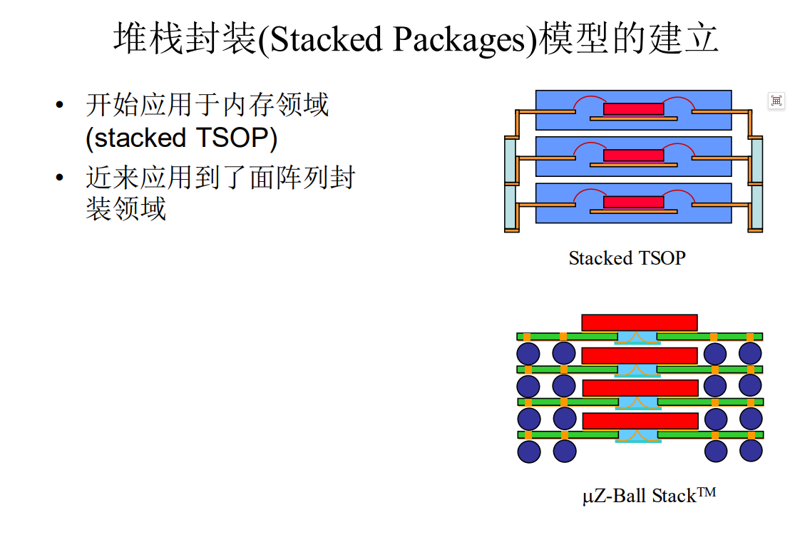堆栈封装(Stacked Packages)模型是什么(图1)
