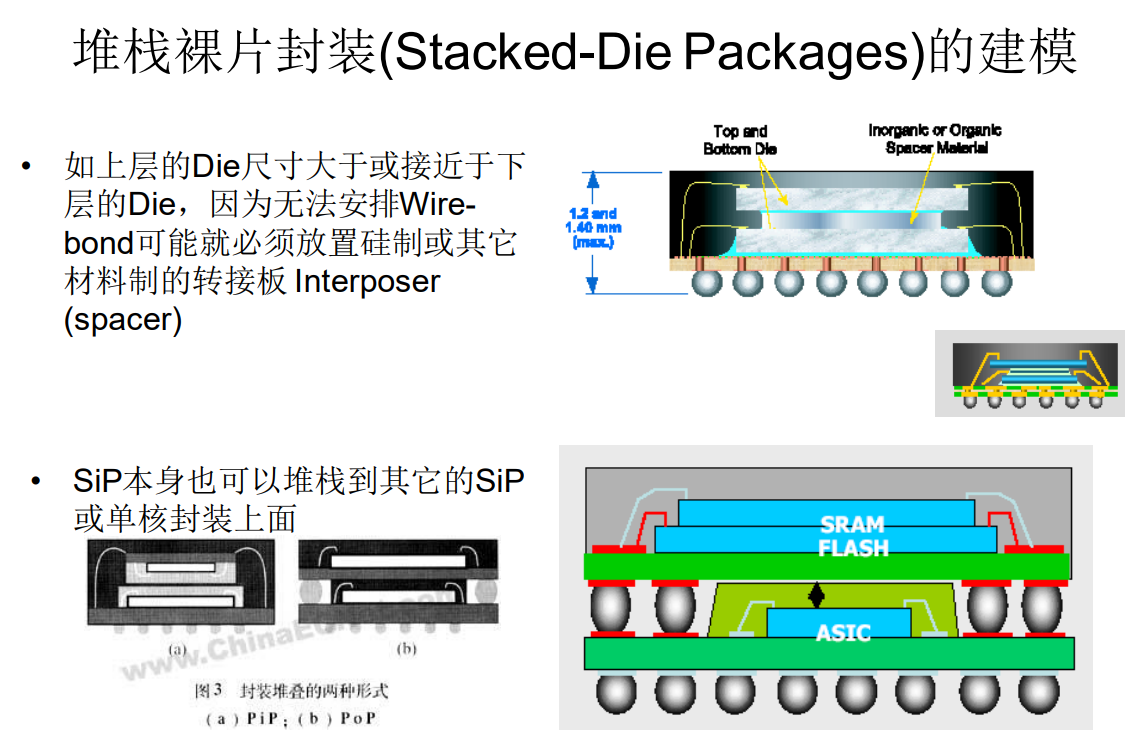 堆栈封装(Stacked Packages)模型是什么(图3)