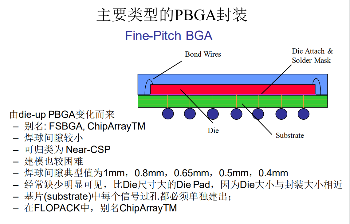 主要类型的PBGA封装有哪些？(图2)