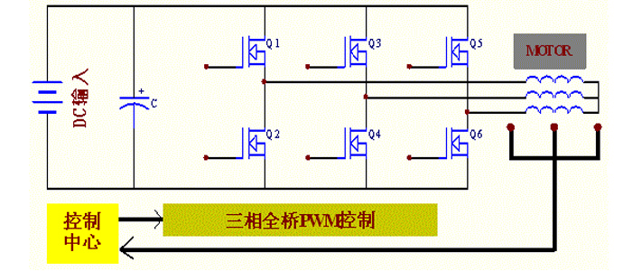 电动车控制器MOS管主要型号介绍(图1)